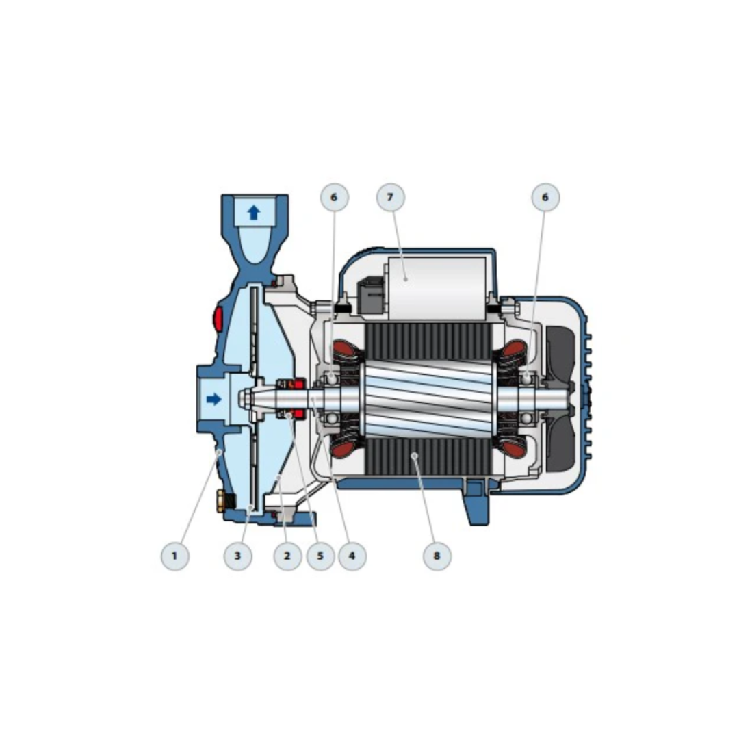 Electrobomba Centrifuga Pedrollo CPm650 220v