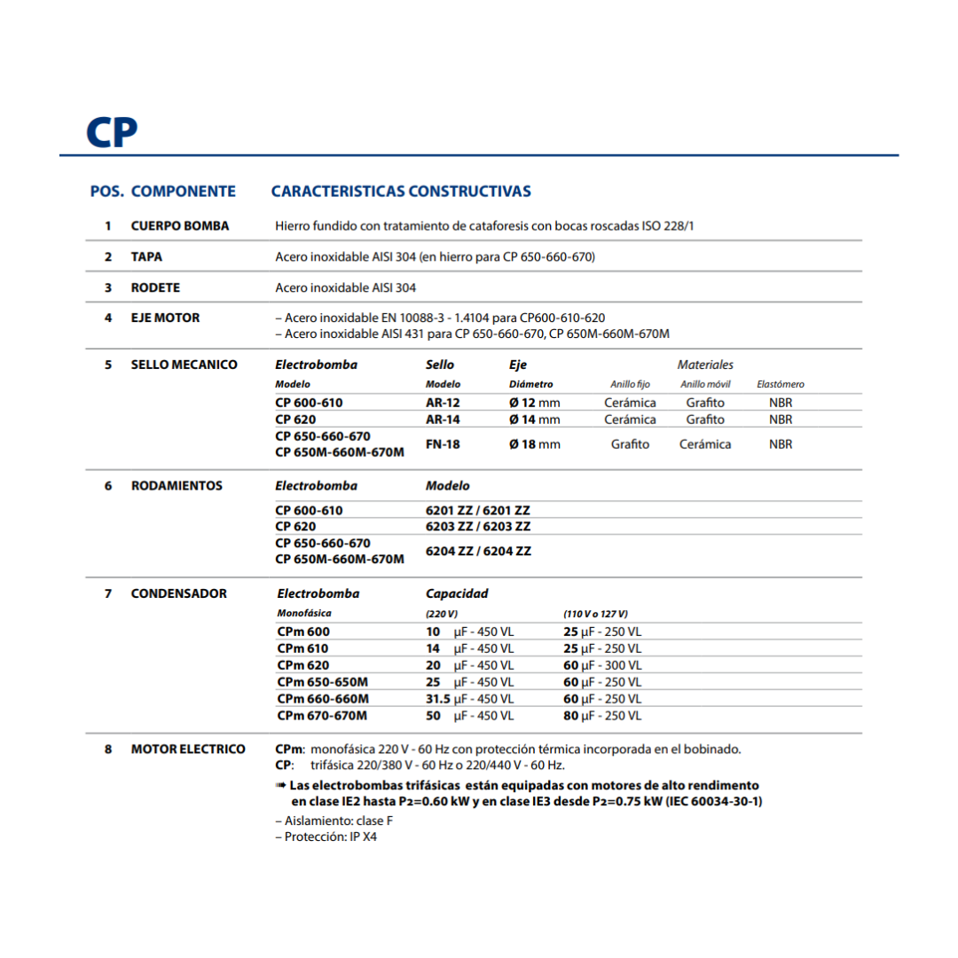 Electrobomba Centrifuga Cpm 650 Pedrollo 1.5hp Trifasica