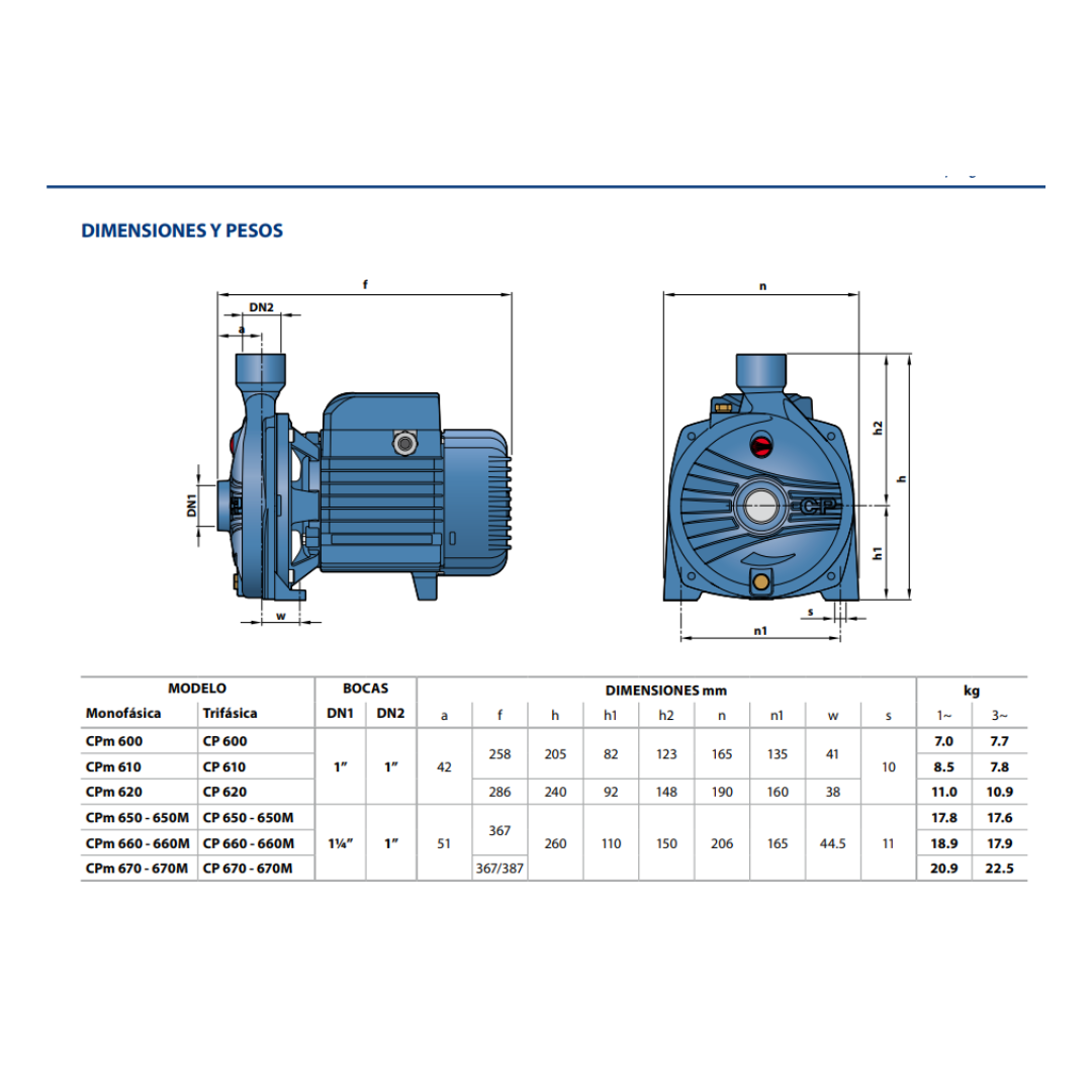 Electrobomba Centrifuga Pedrollo CPm650 220v