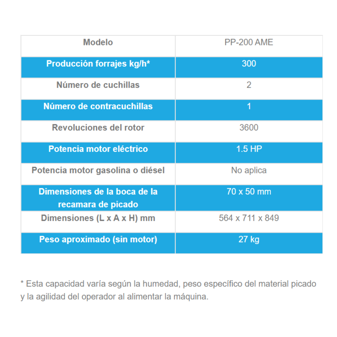 Picapasto Penagos PP200AME