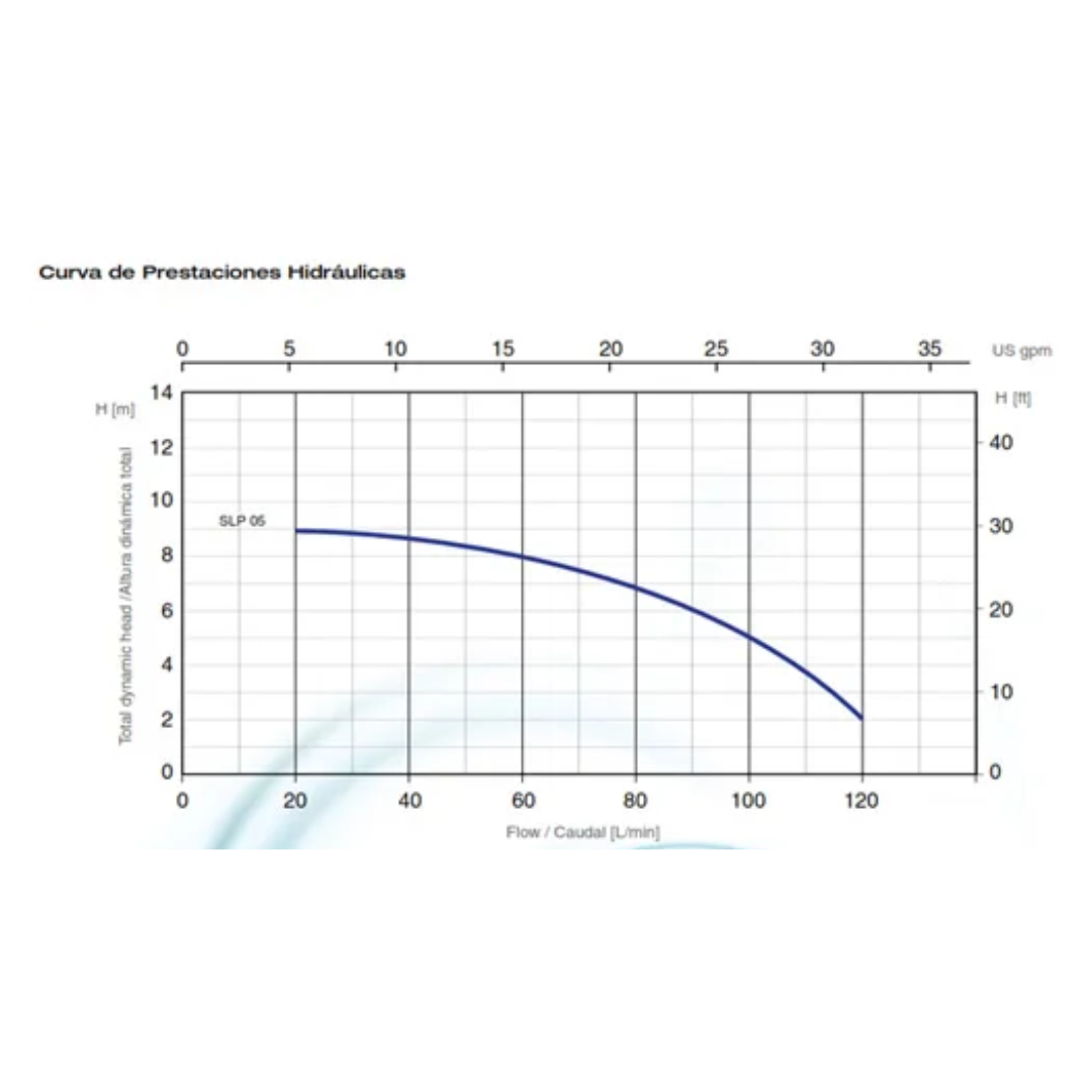 Electrobomba Sumergible Para Agua Limpia Pearl 0.5hp