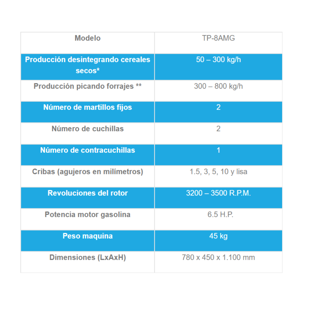 Triturador Penagos TP8AMG